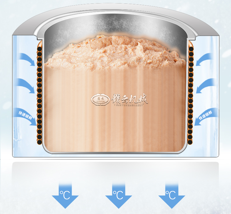 溫度時(shí)間曲線圖